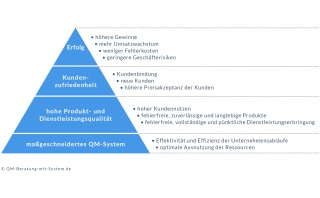Pyramide QM-Pyramide
